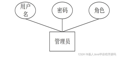 數字文化創意視角下的SpringBoot安順屯堡特色文化產品銷售網站設計與畢業實踐