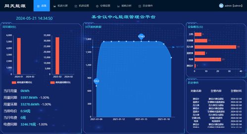 水電氣熱能源管理費控軟件 驅動節能高效數字化轉型的數字新基建